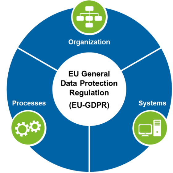 Welcome to the GDPR & ePrivacy titbits series