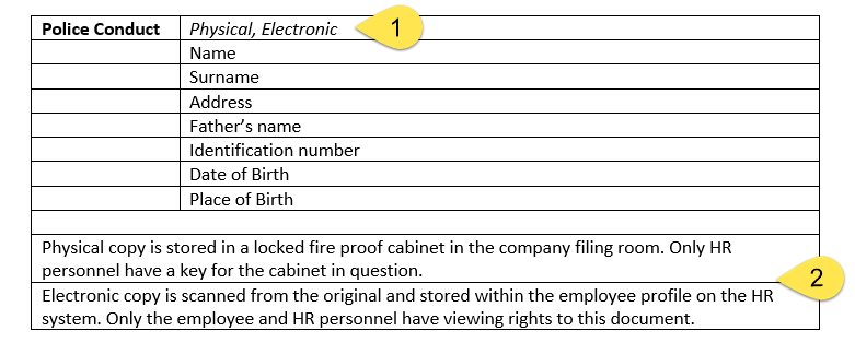 Data Retention Policy - Step 4