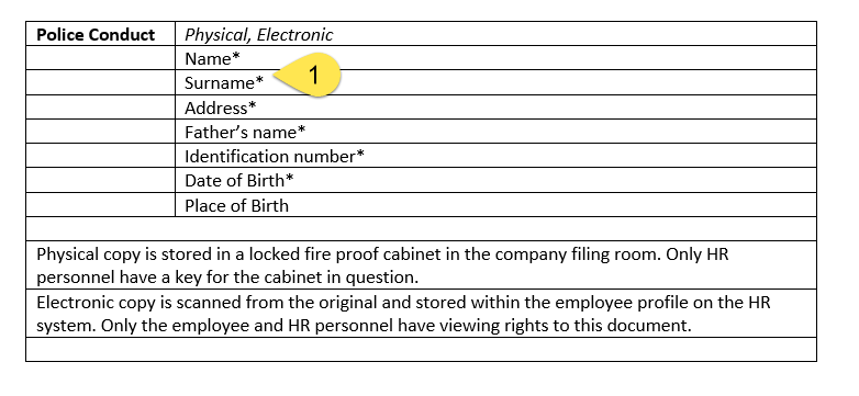 Data Retention Policy - Step 5