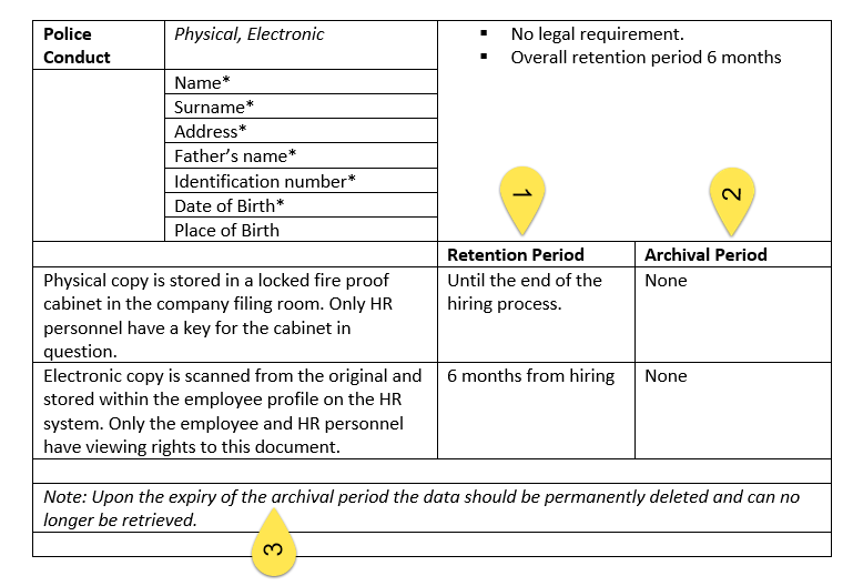 Data Retention Policy - Step 8